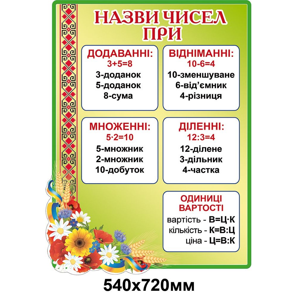 Стенд Названия чисел при действиях